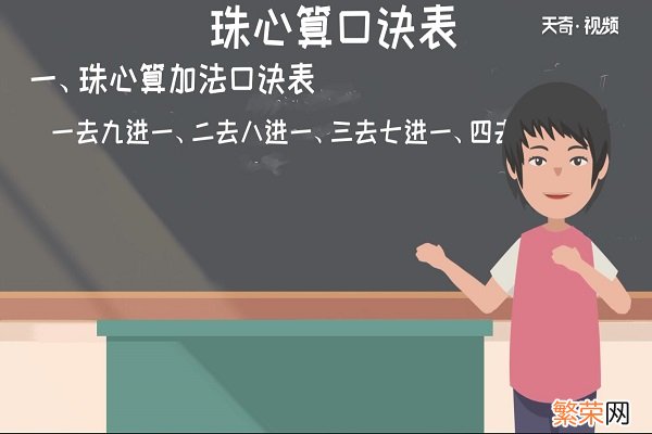 心算口诀表 珠心算加减乘除