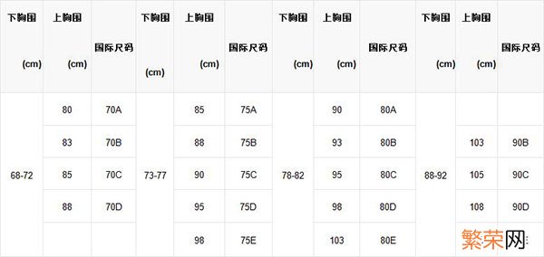 文胸尺码对照表