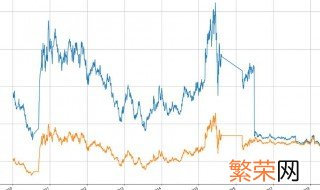 前复权后复权不复权是什么意思 分别是怎么解释的