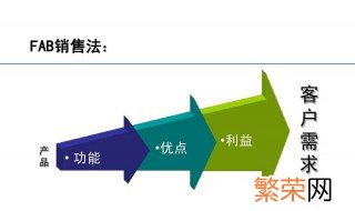 客户营销方法 客户营销方法介绍