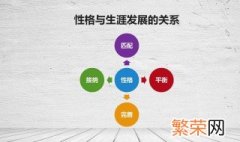 16种性格类型 分别是什么