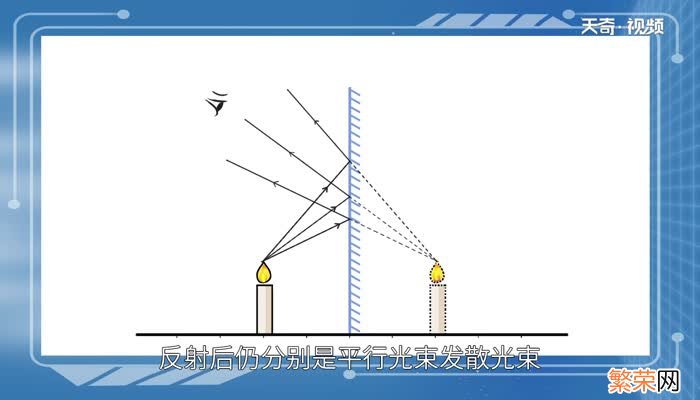平面镜的作用是什么 平面镜有什么作用