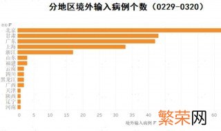 什么叫输入病例 输入病例名称由来