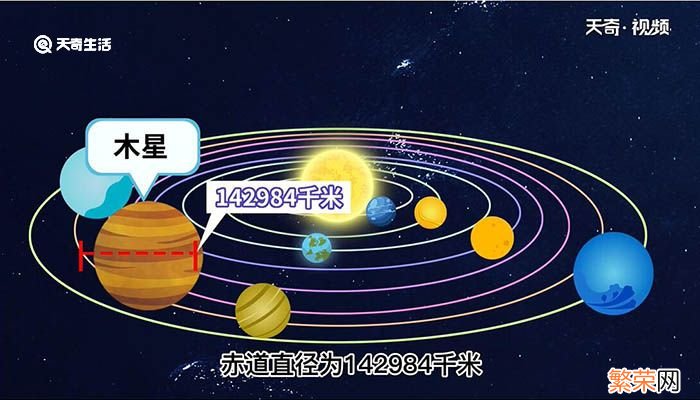 太阳系最大的行星 太阳系最大的行星是哪个