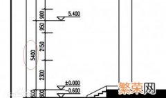 墙面怎样做标高 标高简介