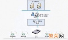 数据采集的方法有哪些 数据采集的基本方法