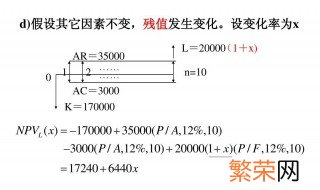 残值率怎么算 固定资产残值率如何算