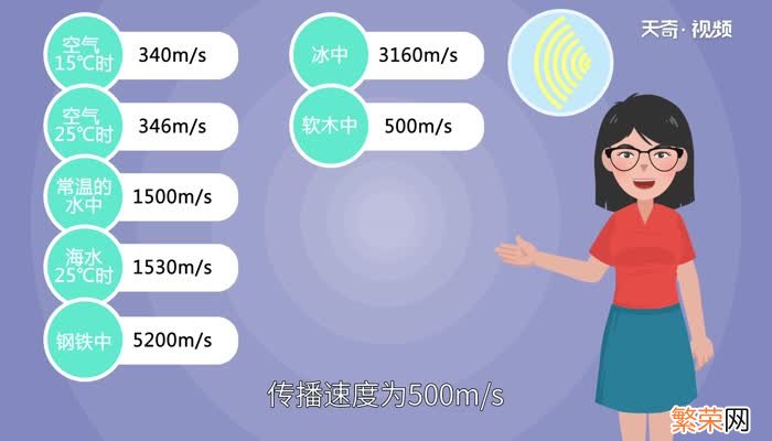 声音的传播速度 声音的传播速度是多少