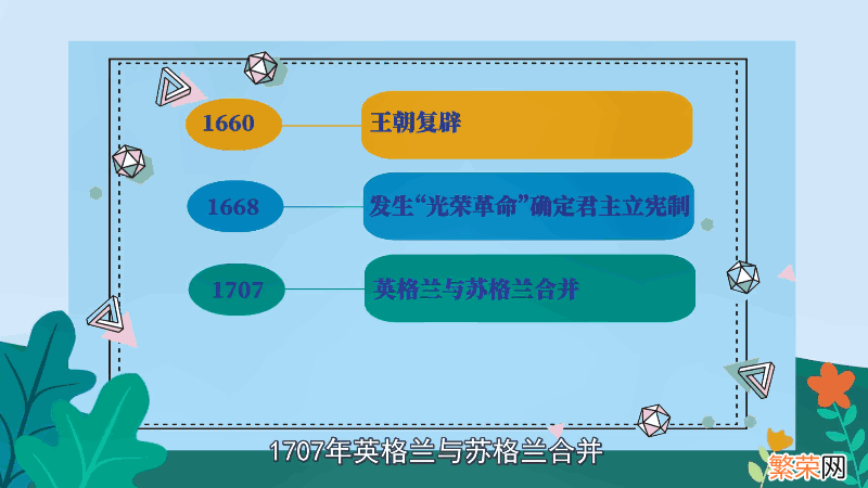 英国为什么分四个国家 英国为何分四个国家