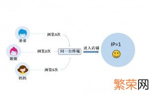 独立ip是什么意思 独立ip介绍