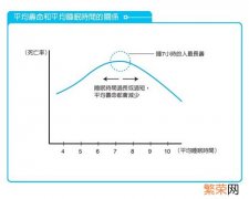 女人每天睡几个小时最好 每天睡几个小时最好