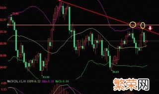 布林线收窄是什么意思 布林线收窄怎么解释