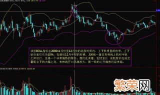 布林线指标使用方法 布林线指标怎么使用