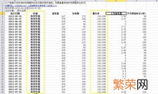 电子表格如何做套表 电子表格做套表方法介绍