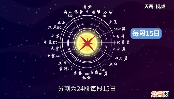 圭表是什么时候发明的 圭表是谁发明的