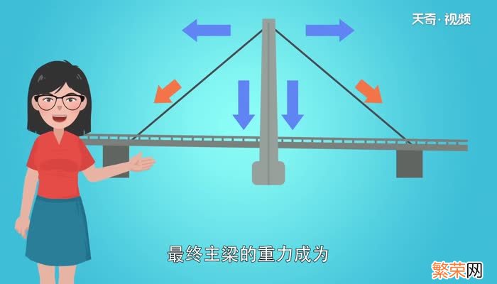 斜拉桥原理 斜拉桥的结构形式