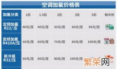 空调加氟收费标准 空调加氟收费标准是什么