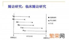 随诊是什么意思 随诊具体含义