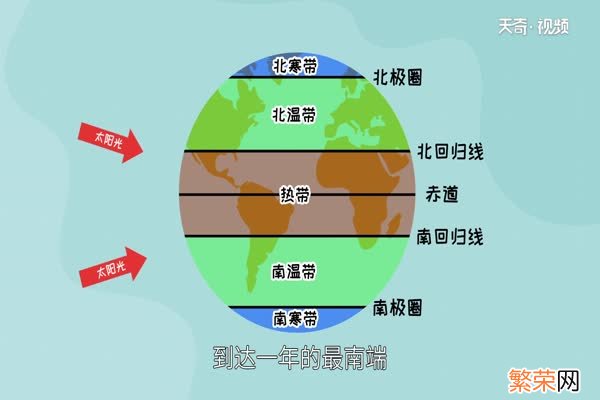 冬至节气的含义是什么冬至节气的是什么意思