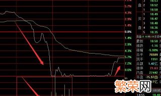 振幅是什么意思 振幅的含义