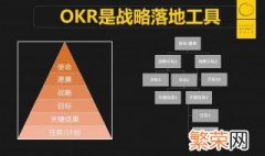 okr是什么意思啊 okr介绍