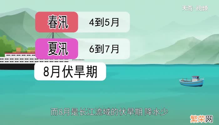 长江降水集中在几月份 降水集中在几月份