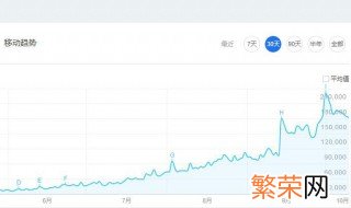 怎么查看微信指数排行 怎么查看微信指数