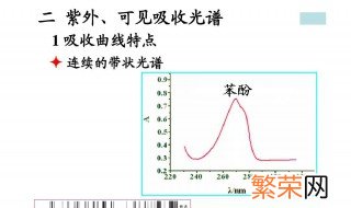 紫外可见吸收光谱的产生原因 紫外可见吸收光谱的影响因素