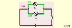 怎样分清干路和支路 怎么分支路干路