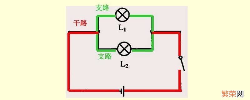 怎样分清干路和支路 怎么分支路干路