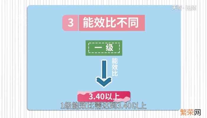 1级能效和3级能效的区别 1级和3级能效空调有什么区别