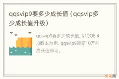 qqsvip多少成长值升级 qqsvip9要多少成长值