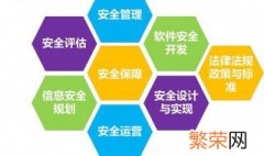 cisp年金代表什么意思