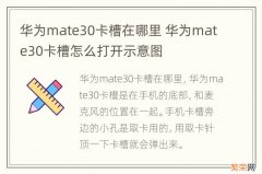 华为mate30卡槽在哪里 华为mate30卡槽怎么打开示意图