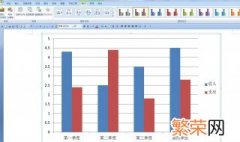 文档里如何做柱状图 文档里做柱状图方法