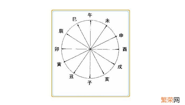 天干地支五行对照表 天干地支五行对照