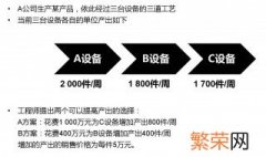 什么是toc管理方法 toc管理方法是什么意思