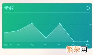 微信运动显示获取系统数据失败怎么解决 微信运动获取系统数据失败如何解决