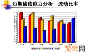 流动比率高说明什么 流动比率高征明什么