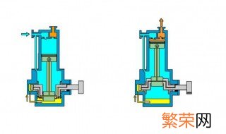 压缩机工作原理是什么 压缩机工作原理是什么?