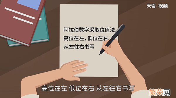 阿拉伯数字是谁发明的