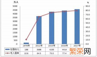 什么叫毛入学率 毛入学率是什么