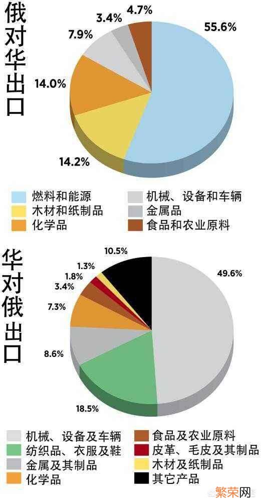 “俄罗斯因为有资源和人才所以会成为发达国家”这么说对吗？详见描述？