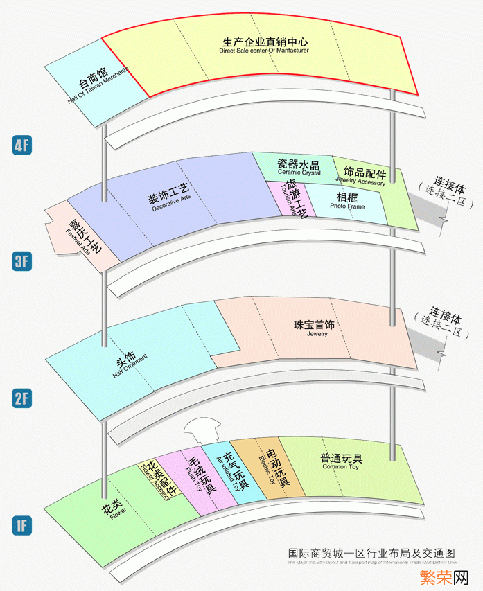 义乌玩具市场批发在哪里？