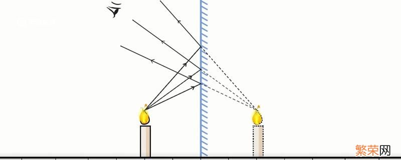 平面镜成像原理 平面镜成像的原理是什么