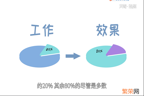 28定律是什么意思