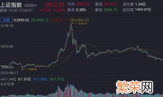 全球股票行情指数指的是什么 全球股票行情指数指的是啥