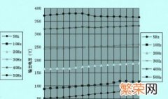 变频器显示doc怎么解决 变频器显示故障怎么弄