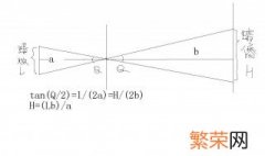 小孔成像技巧 小孔成像技巧分享