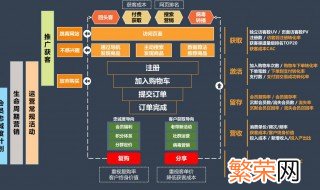 交通运营数据处理方法包括 交通运营数据处理方法